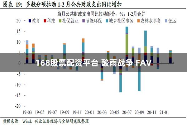 168股票配资平台 酸雨战争 FAV