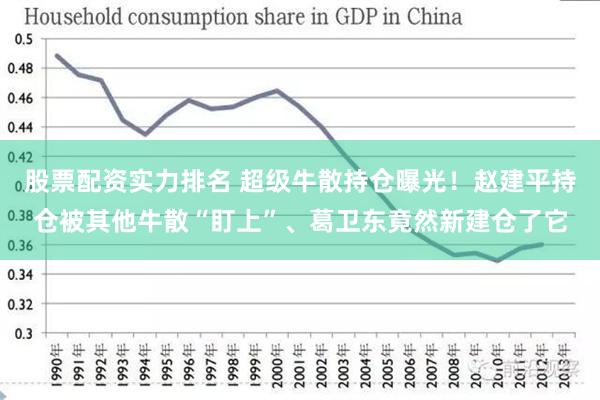 股票配资实力排名 超级牛散持仓曝光！赵建平持仓被其他牛散“盯上”、葛卫东竟然新建仓了它