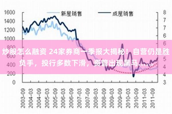 炒股怎么融资 24家券商一季报大揭秘！自营仍是胜负手，投行多数下滑，资管出现黑马......