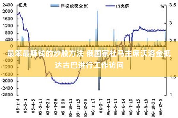 最笨最赚钱的炒股方法 俄国家杜马主席沃洛金抵达古巴进行工作访问