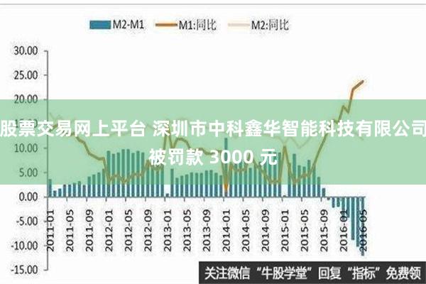 股票交易网上平台 深圳市中科鑫华智能科技有限公司被罚款 3000 元