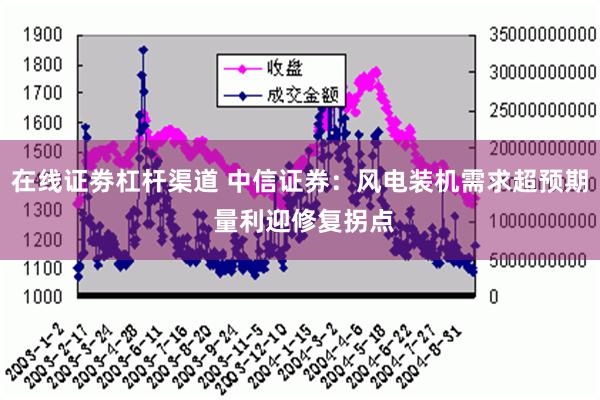 在线证劵杠杆渠道 中信证券：风电装机需求超预期 量利迎修复拐点