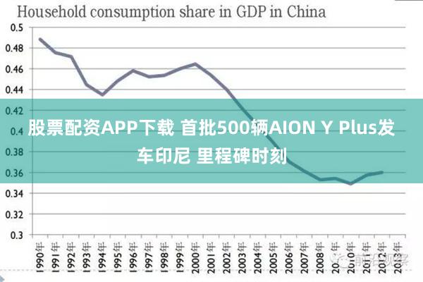 股票配资APP下载 首批500辆AION Y Plus发车印尼 里程碑时刻