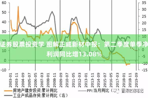 证券股票投资学 图解正威新材中报：第二季度单季净利润同比增13.08%