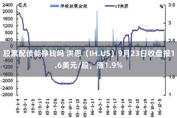 股票配债能挣钱吗 洪恩（IH.US）9月23日收盘报1.6美元/股，涨1.9%