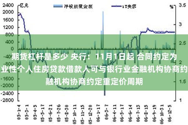 期货杠杆是多少 央行：11月1日起 合同约定为浮动利率的商业性个人住房贷款借款人可与银行业金融机构协商约定重定价周期