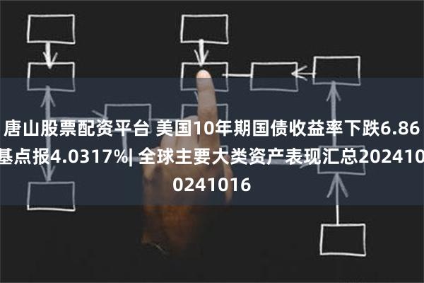 唐山股票配资平台 美国10年期国债收益率下跌6.86个基点报4.0317%| 全球主要大类资产表现汇总20241016