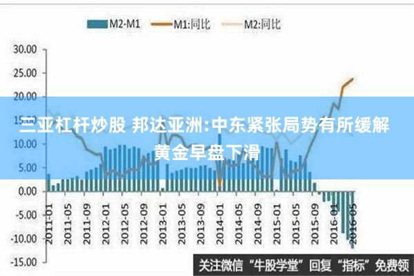 邦达亚洲:多重利好因素支撑 黄金突破3000点关口