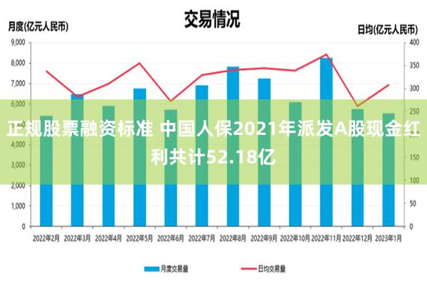 正规股票融资标准 中国人保2021年派发A股现金红利共计52.18亿