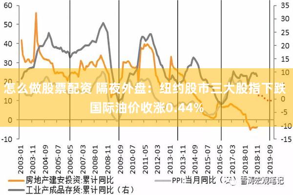 怎么做股票配资 隔夜外盘：纽约股市三大股指下跌 国际油价收涨0.44%