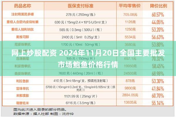 网上炒股配资 2024年11月20日全国主要批发市场鲍鱼价格行情