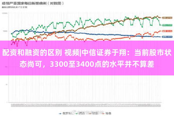 配资和融资的区别 视频|中信证券于翔：当前股市状态尚可，3300至3400点的水平并不算差