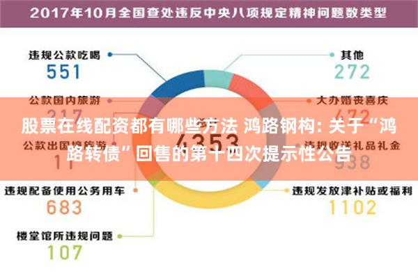 股票在线配资都有哪些方法 鸿路钢构: 关于“鸿路转债”回售的第十四次提示性公告