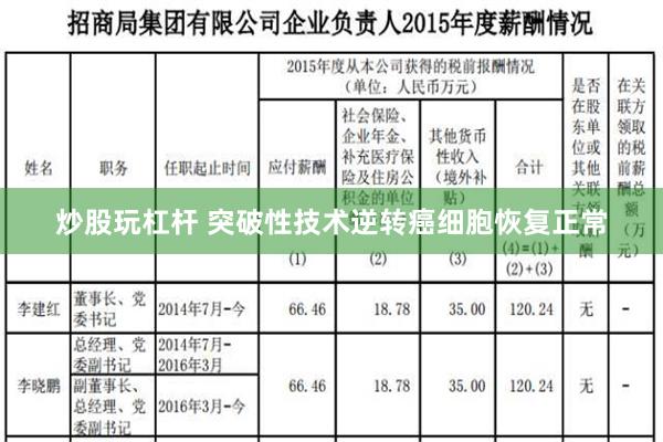 炒股玩杠杆 突破性技术逆转癌细胞恢复正常