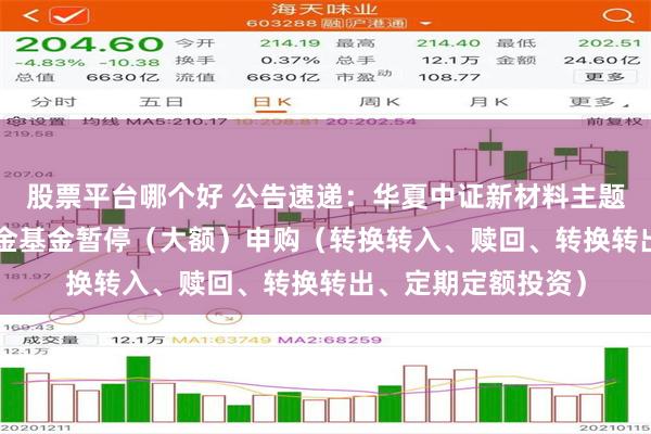 股票平台哪个好 公告速递：华夏中证新材料主题ETF发起式联接基金基金暂停（大额）申购（转换转入、赎回、转换转出、定期定额投资）