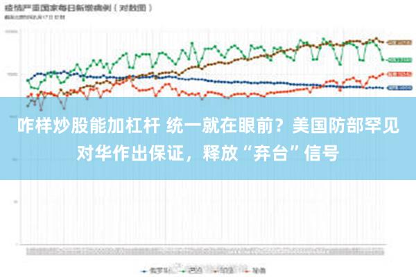 咋样炒股能加杠杆 统一就在眼前？美国防部罕见对华作出保证，释放“弃台”信号